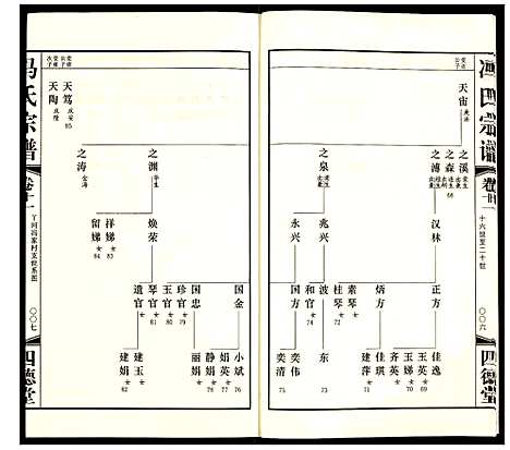 [下载][冯氏宗谱]江苏.冯氏家谱_十三.pdf