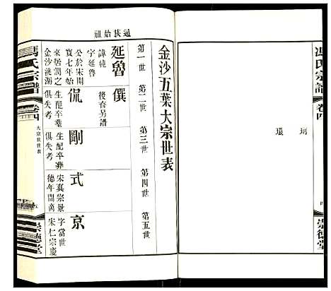 [下载][冯氏宗谱]江苏.冯氏家谱_三.pdf