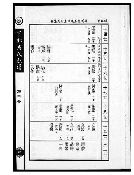 [下载][下邳高氏族谱]江苏.下邳高氏家谱_二.pdf