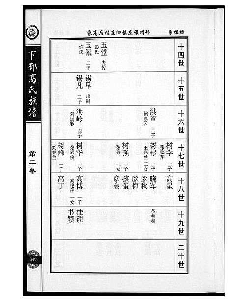 [下载][下邳高氏族谱]江苏.下邳高氏家谱_二.pdf