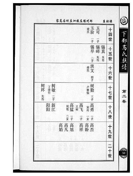 [下载][下邳高氏族谱]江苏.下邳高氏家谱_二.pdf