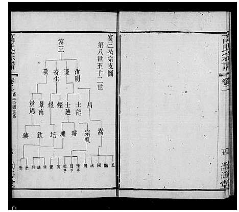 [下载][武进高氏宗谱_11卷_高氏宗谱]江苏.武进高氏家谱.pdf