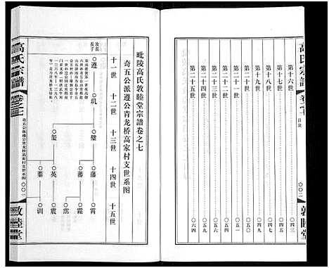 [下载][毗陵高氏宗谱_14卷_高氏宗谱]江苏.毗陵高氏家谱_七.pdf