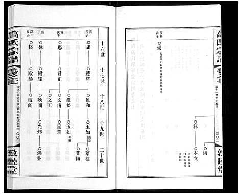 [下载][毗陵高氏宗谱_14卷_高氏宗谱]江苏.毗陵高氏家谱_七.pdf