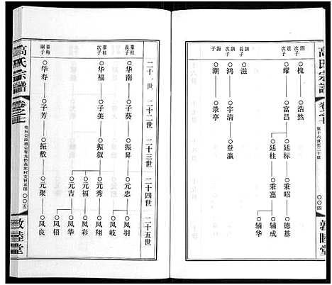 [下载][毗陵高氏宗谱_14卷_高氏宗谱]江苏.毗陵高氏家谱_七.pdf