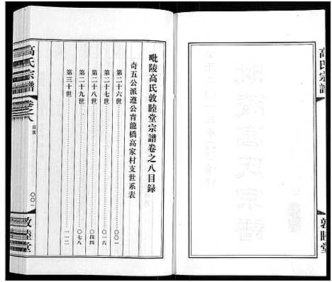 [下载][毗陵高氏宗谱_14卷_高氏宗谱]江苏.毗陵高氏家谱_八.pdf