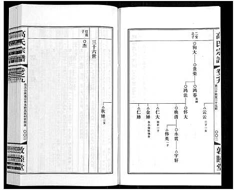 [下载][毗陵高氏宗谱_14卷_高氏宗谱]江苏.毗陵高氏家谱_九.pdf