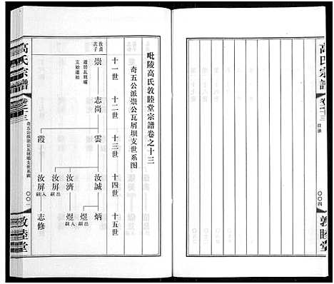 [下载][毗陵高氏宗谱_14卷_高氏宗谱]江苏.毗陵高氏家谱_十三.pdf