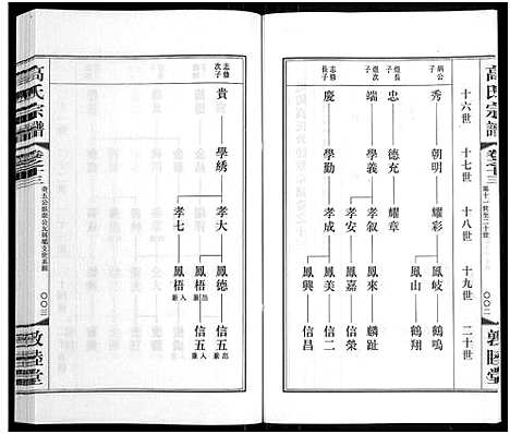 [下载][毗陵高氏宗谱_14卷_高氏宗谱]江苏.毗陵高氏家谱_十三.pdf