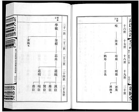 [下载][毗陵高氏宗谱_14卷_高氏宗谱]江苏.毗陵高氏家谱_十四.pdf