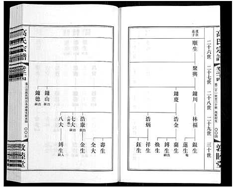 [下载][毗陵高氏宗谱_14卷_高氏宗谱]江苏.毗陵高氏家谱_十四.pdf