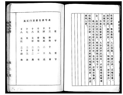 [下载][高氏分谱_不分卷]江苏.高氏分谱.pdf