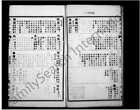 [下载][高氏大统宗谱_55卷首2卷_高氏宗谱]江苏.高氏大统家谱_二.pdf