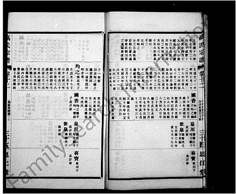 [下载][高氏大统宗谱_55卷首2卷_高氏宗谱]江苏.高氏大统家谱_二.pdf