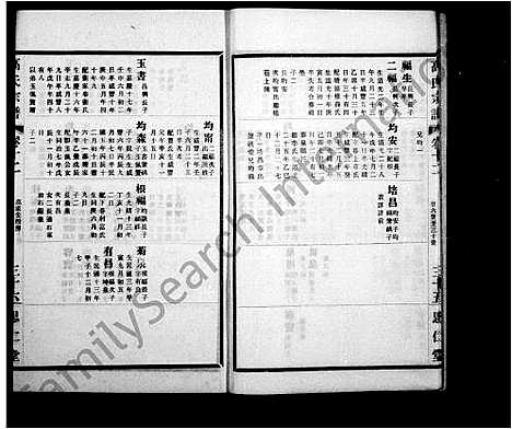 [下载][高氏大统宗谱_55卷首2卷_高氏宗谱]江苏.高氏大统家谱_二.pdf