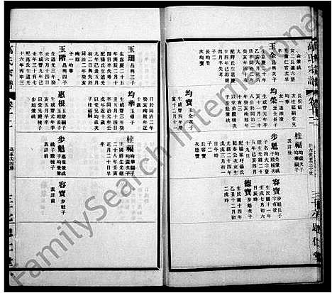 [下载][高氏大统宗谱_55卷首2卷_高氏宗谱]江苏.高氏大统家谱_二.pdf