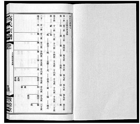 [下载][高氏宗谱_11卷]江苏.高氏家谱_七.pdf