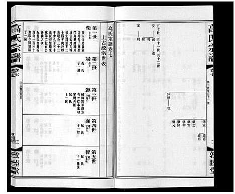 [下载][高氏宗谱_11卷]江苏.高氏家谱_七.pdf