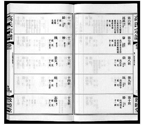 [下载][高氏宗谱_11卷]江苏.高氏家谱_七.pdf