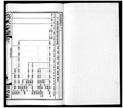 [下载][高氏宗谱_11卷]江苏.高氏家谱_八.pdf