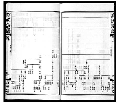 [下载][高氏宗谱_11卷]江苏.高氏家谱_八.pdf