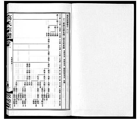 [下载][高氏宗谱_11卷]江苏.高氏家谱_十.pdf