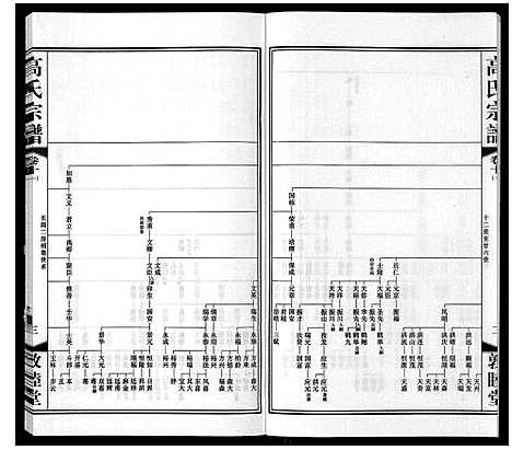 [下载][高氏宗谱_11卷]江苏.高氏家谱_十.pdf