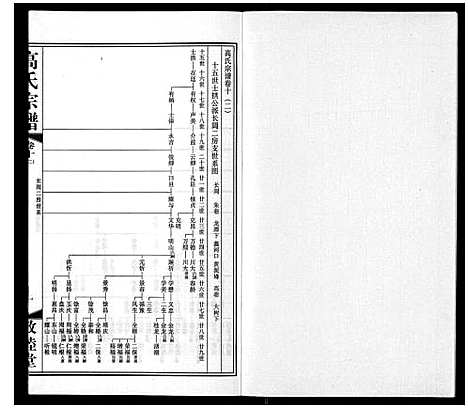 [下载][高氏宗谱_11卷]江苏.高氏家谱_十一.pdf