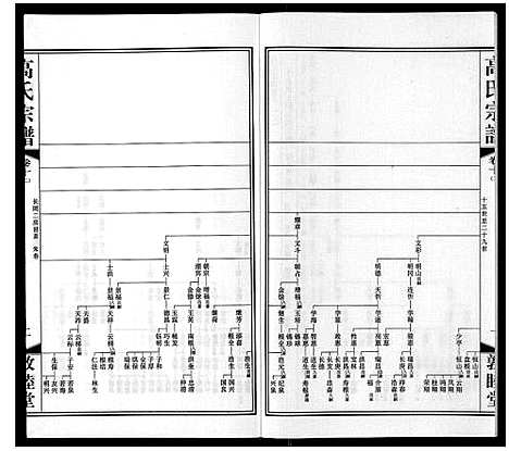 [下载][高氏宗谱_11卷]江苏.高氏家谱_十一.pdf