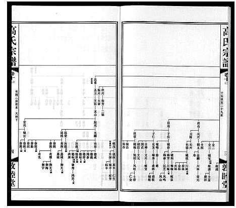 [下载][高氏宗谱_11卷]江苏.高氏家谱_十一.pdf