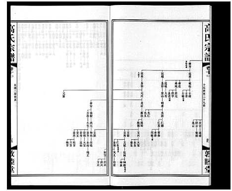 [下载][高氏宗谱_11卷]江苏.高氏家谱_十一.pdf