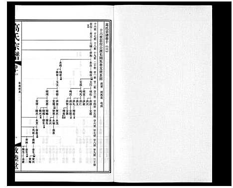 [下载][高氏宗谱_11卷]江苏.高氏家谱_十二.pdf