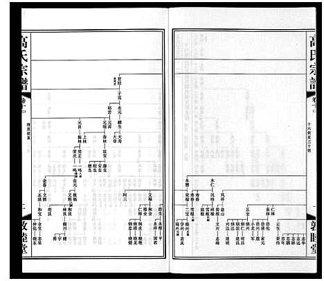 [下载][高氏宗谱_11卷]江苏.高氏家谱_十二.pdf