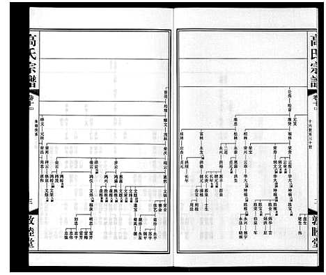 [下载][高氏宗谱_11卷]江苏.高氏家谱_十二.pdf