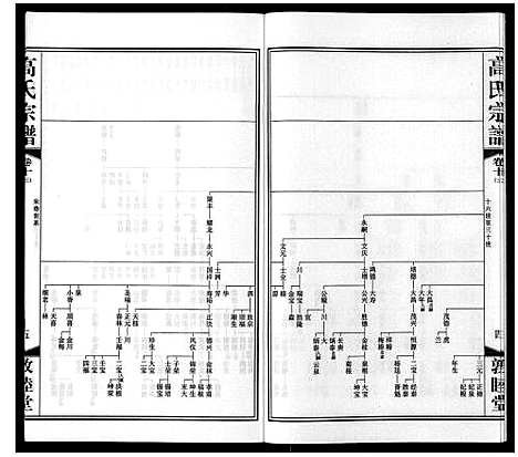 [下载][高氏宗谱_11卷]江苏.高氏家谱_十二.pdf