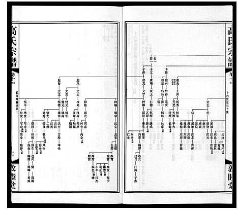 [下载][高氏宗谱_11卷]江苏.高氏家谱_十三.pdf