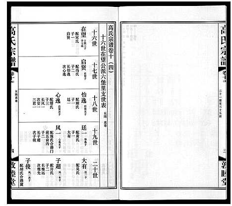 [下载][高氏宗谱_11卷]江苏.高氏家谱_十三.pdf