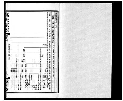 [下载][高氏宗谱_11卷]江苏.高氏家谱_十四.pdf