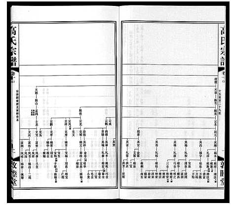 [下载][高氏宗谱_11卷]江苏.高氏家谱_十四.pdf