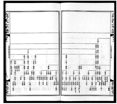 [下载][高氏宗谱_11卷]江苏.高氏家谱_十四.pdf