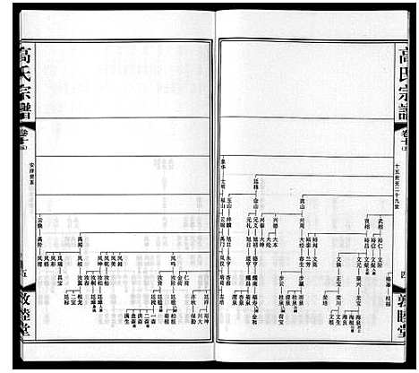 [下载][高氏宗谱_11卷]江苏.高氏家谱_十四.pdf