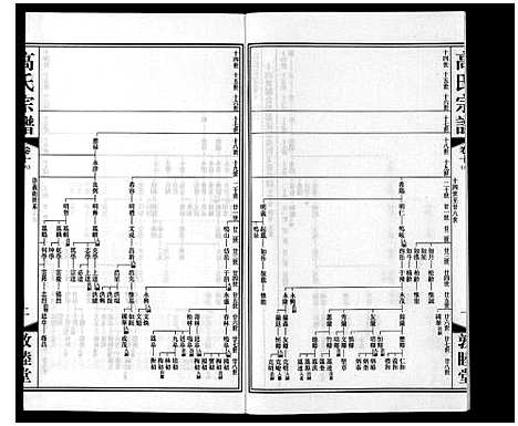 [下载][高氏宗谱_11卷]江苏.高氏家谱_十五.pdf