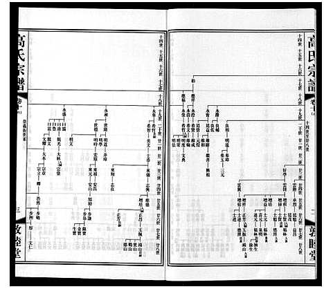 [下载][高氏宗谱_11卷]江苏.高氏家谱_十五.pdf