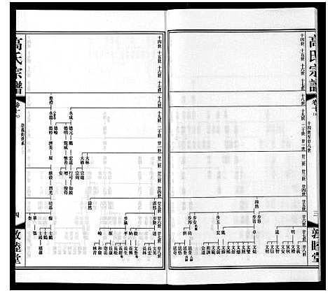 [下载][高氏宗谱_11卷]江苏.高氏家谱_十五.pdf