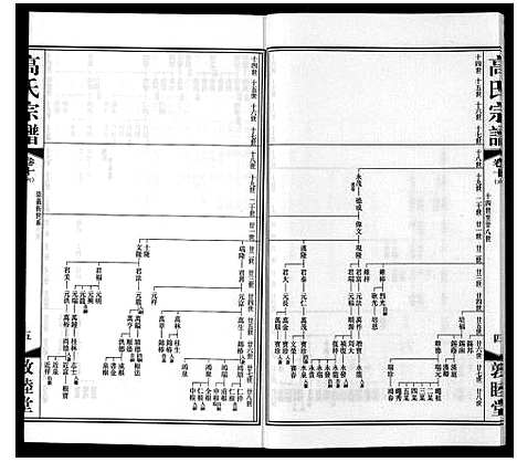 [下载][高氏宗谱_11卷]江苏.高氏家谱_十五.pdf