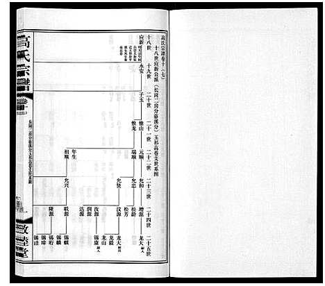 [下载][高氏宗谱_11卷]江苏.高氏家谱_十六.pdf