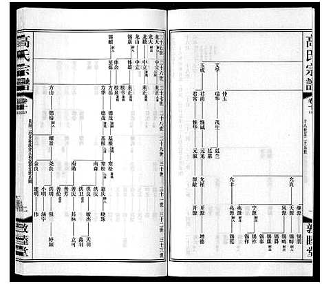 [下载][高氏宗谱_11卷]江苏.高氏家谱_十六.pdf