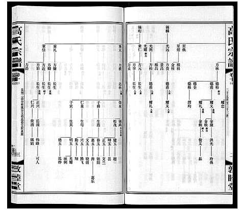 [下载][高氏宗谱_11卷]江苏.高氏家谱_十六.pdf