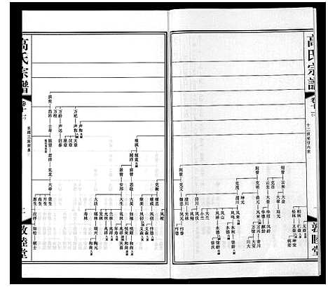 [下载][高氏宗谱_11卷]江苏.高氏家谱_十七.pdf