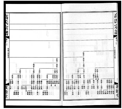[下载][高氏宗谱_11卷]江苏.高氏家谱_十七.pdf